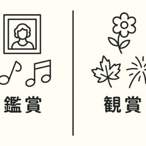 鑑賞と観賞の違いを比較した説明イラスト
