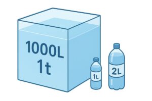 水1トン（1000リットル）を立方体タンクで表したイメージ図